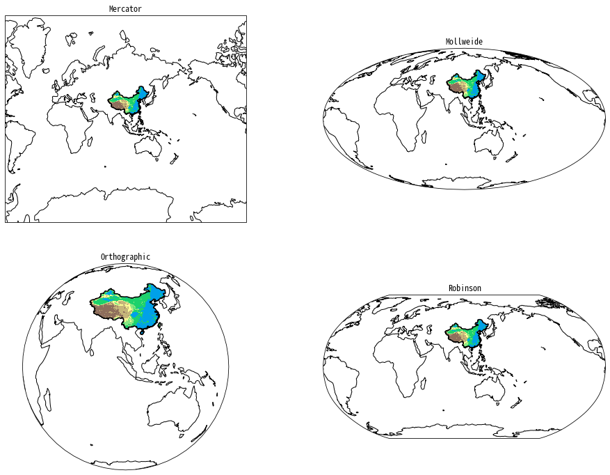 ../_images/china-clip-projections.png